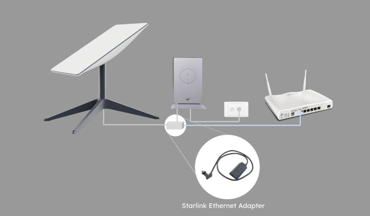starlink system overview Starlink kit